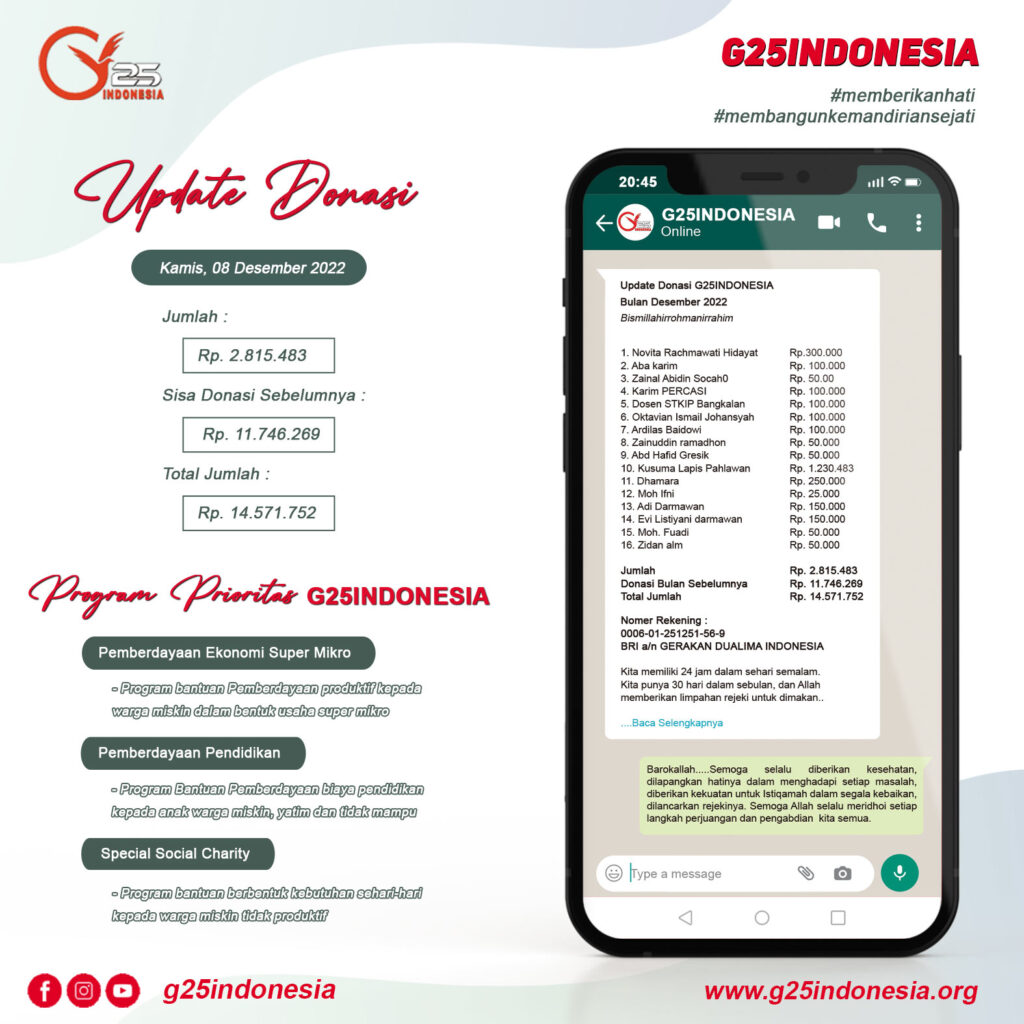 Post-Update-Donasi-Des-2022
