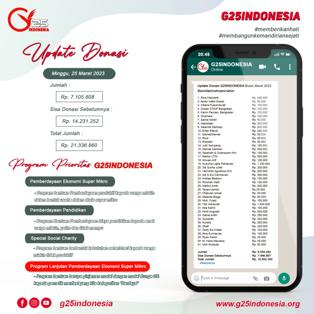 Update-Donasi-g25indonesia-maret-2023